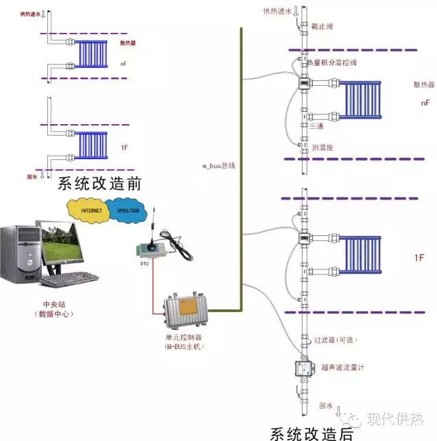 从解振华的发言解读行业商机 热计量改造悄然迎来井喷时代